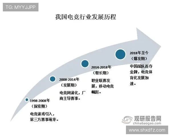 电竞行业的未来发展趋势与创新技术的深度融合分析