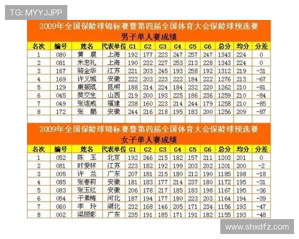 南京排球队以69分领跑世界锦标赛积分榜展现强大实力 南京排球队以69分领跑世界锦标赛积分榜展现强大实力