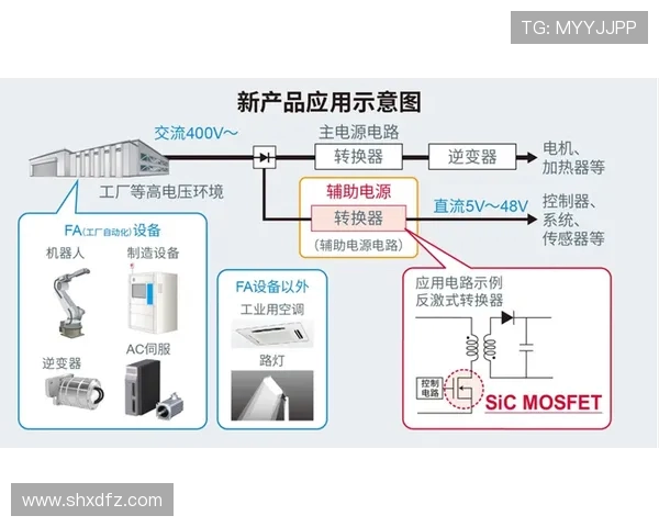 基于ElkADC平台的智能化数据处理与应用研究探索